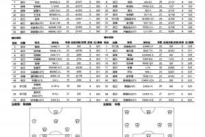 将迎职业联赛首秀！海港B队中乙首发，19岁蒯纪闻在列